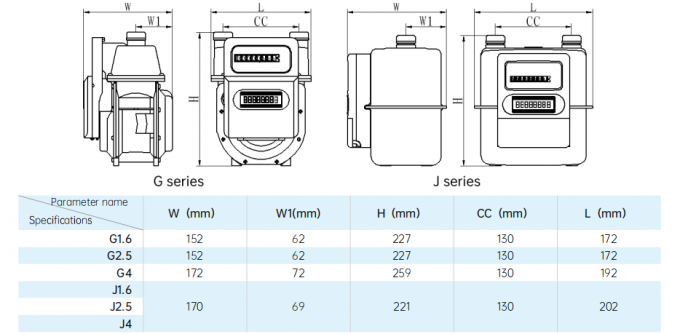 Smart LoRaWAN Gas Meter Wifi Wireless IoT LCD Screen Built In Antenna ...