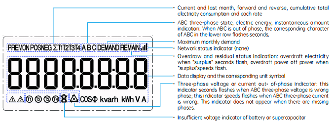 Lorawan Smart Energy Meter Wireless Three Phase Meter Digital Power ...