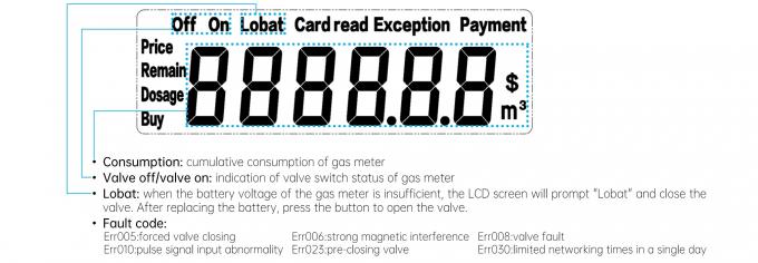 Smart Gas Meter With Prepaid Remote Control And Lora/Lorawan/4G/Nb, G1 ...