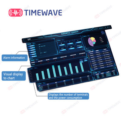 Energy Management Power Distribution Monitoring System IoT Intelligent